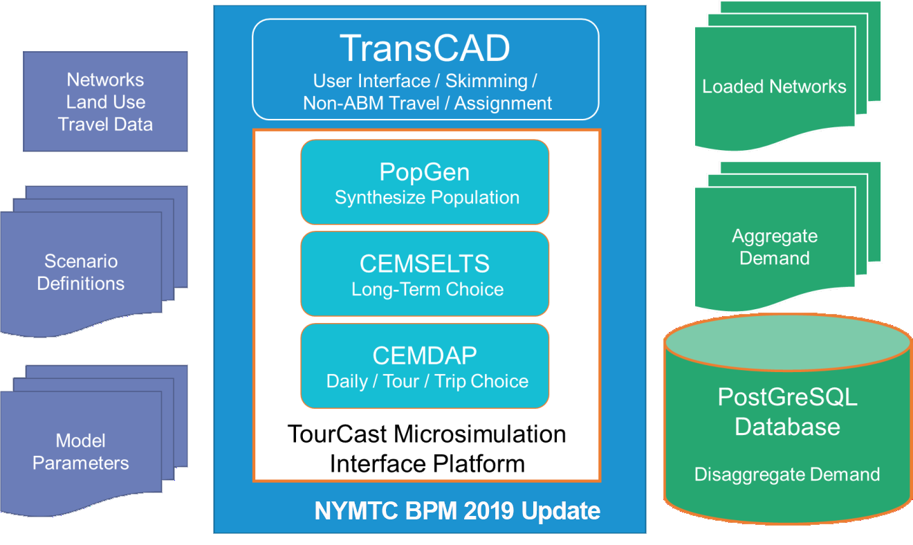 ModelStructure2019_2 ModelStructure2019_2
