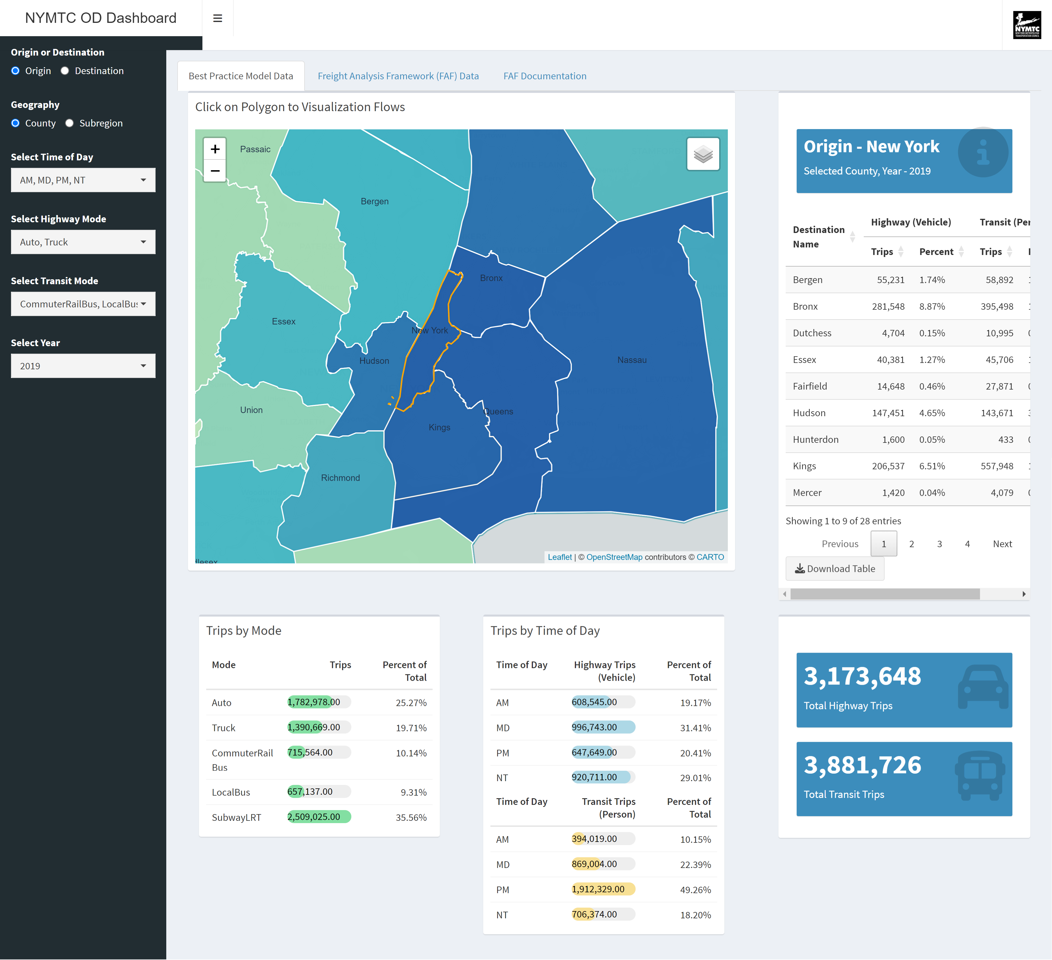 NYMTC FAF Dashboard NYMTC FAF Dashboard