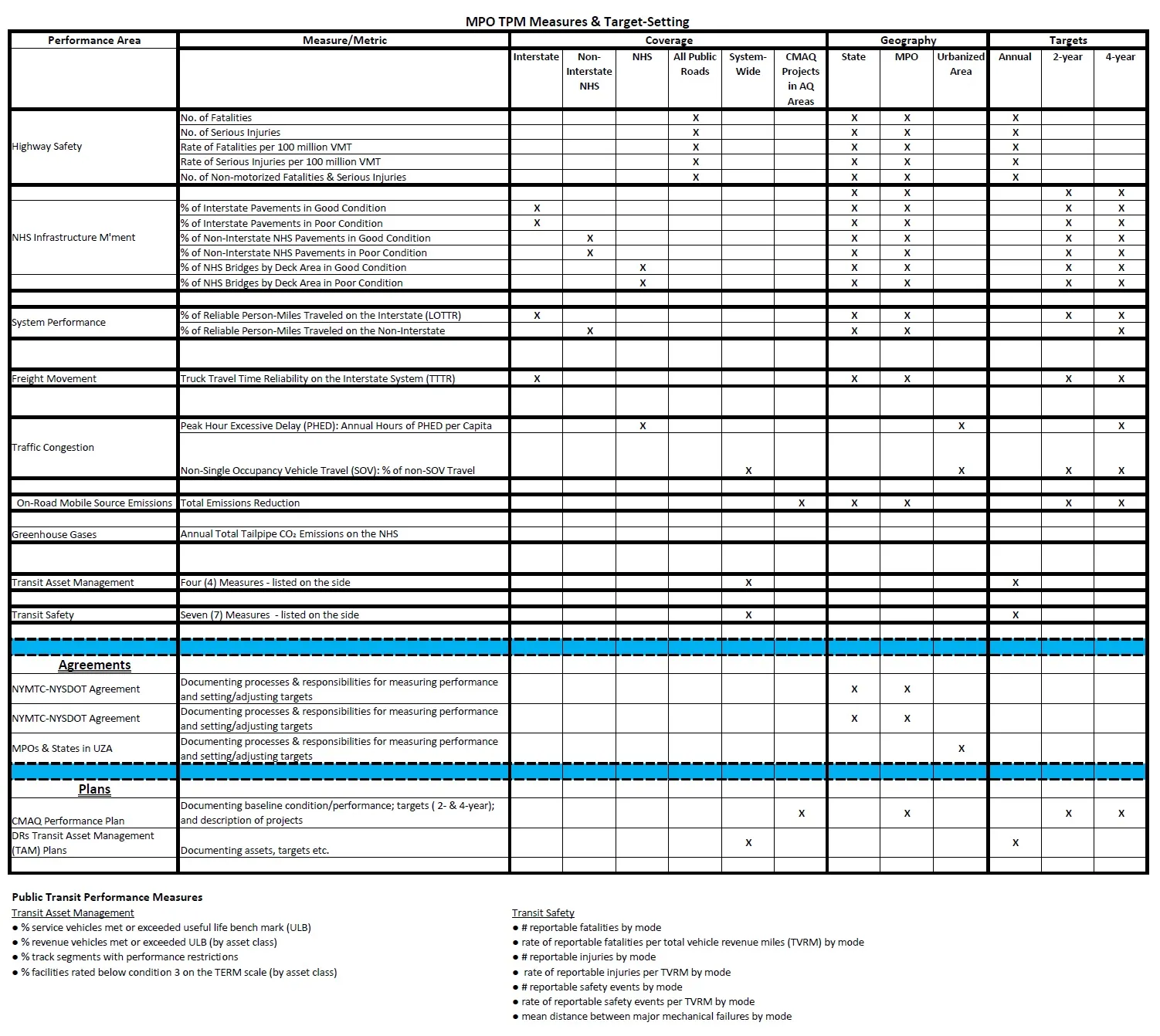RequiredPerfMeasures-Targets RequiredPerfMeasures-Targets
