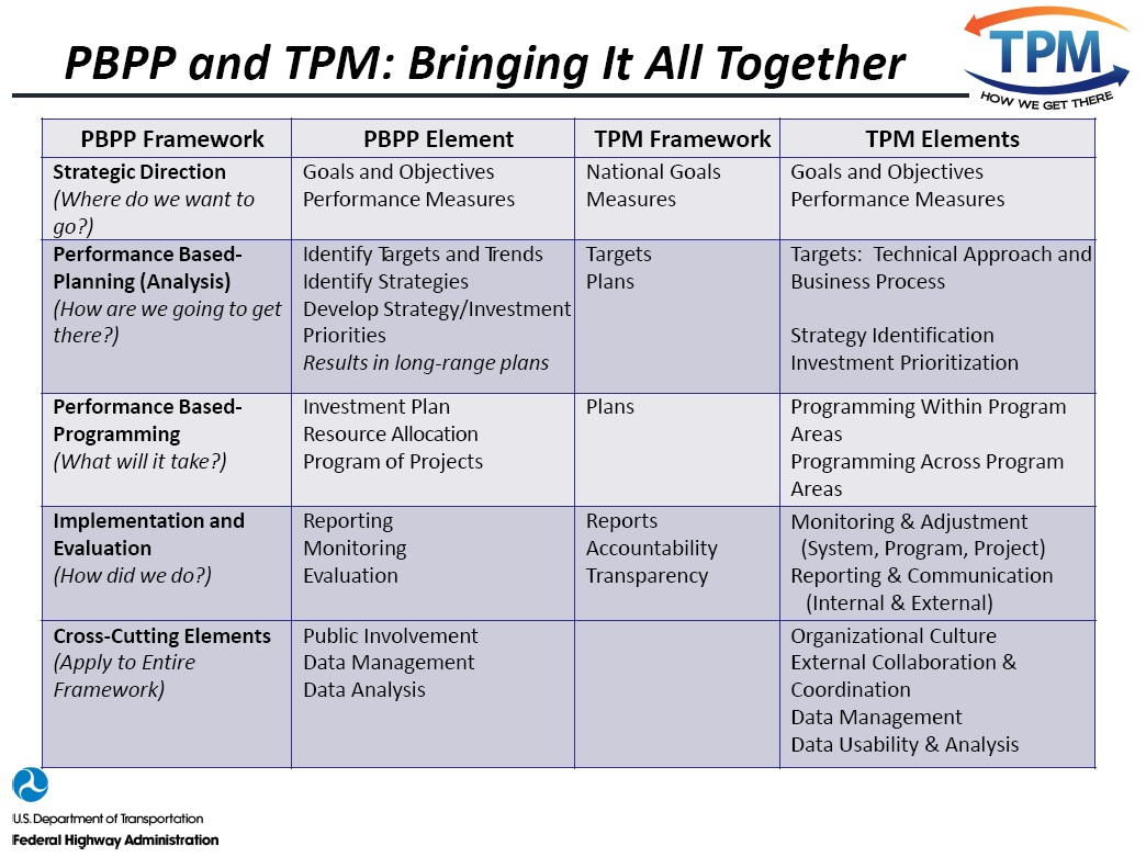 TPM Graphic